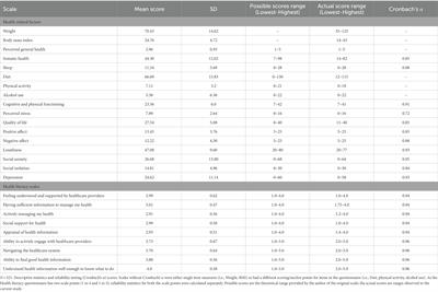 Evaluating the impact of loneliness and social isolation on health literacy and health-related factors in young adults